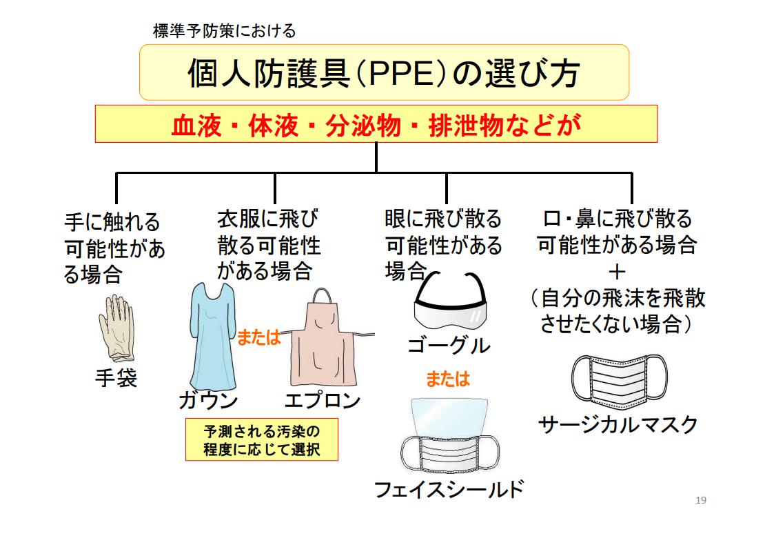 PPE個人予防装具