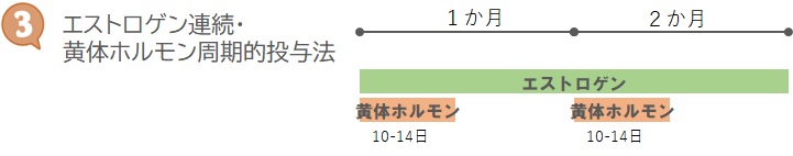 ３エストロゲン連続黄体ホルモン周期的投与法