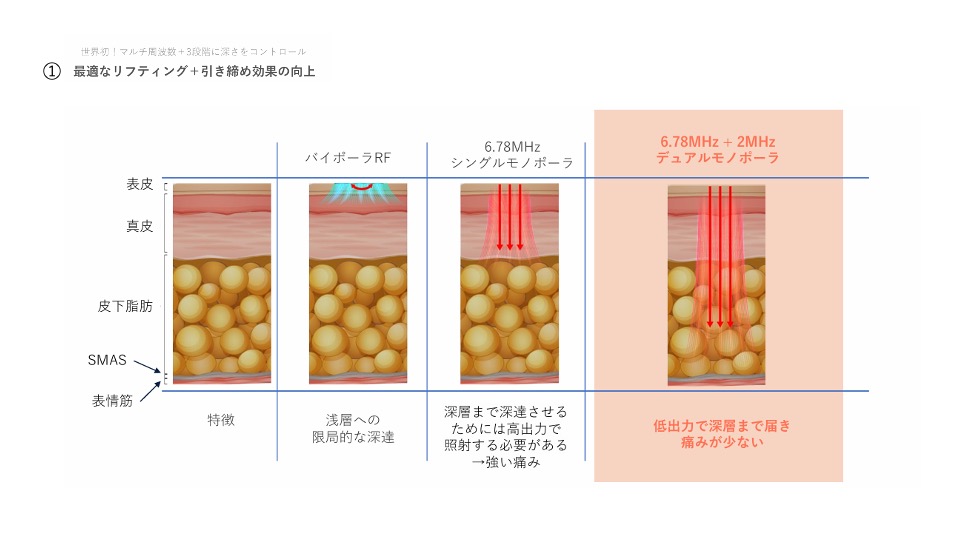 ２波長がもたらす効果